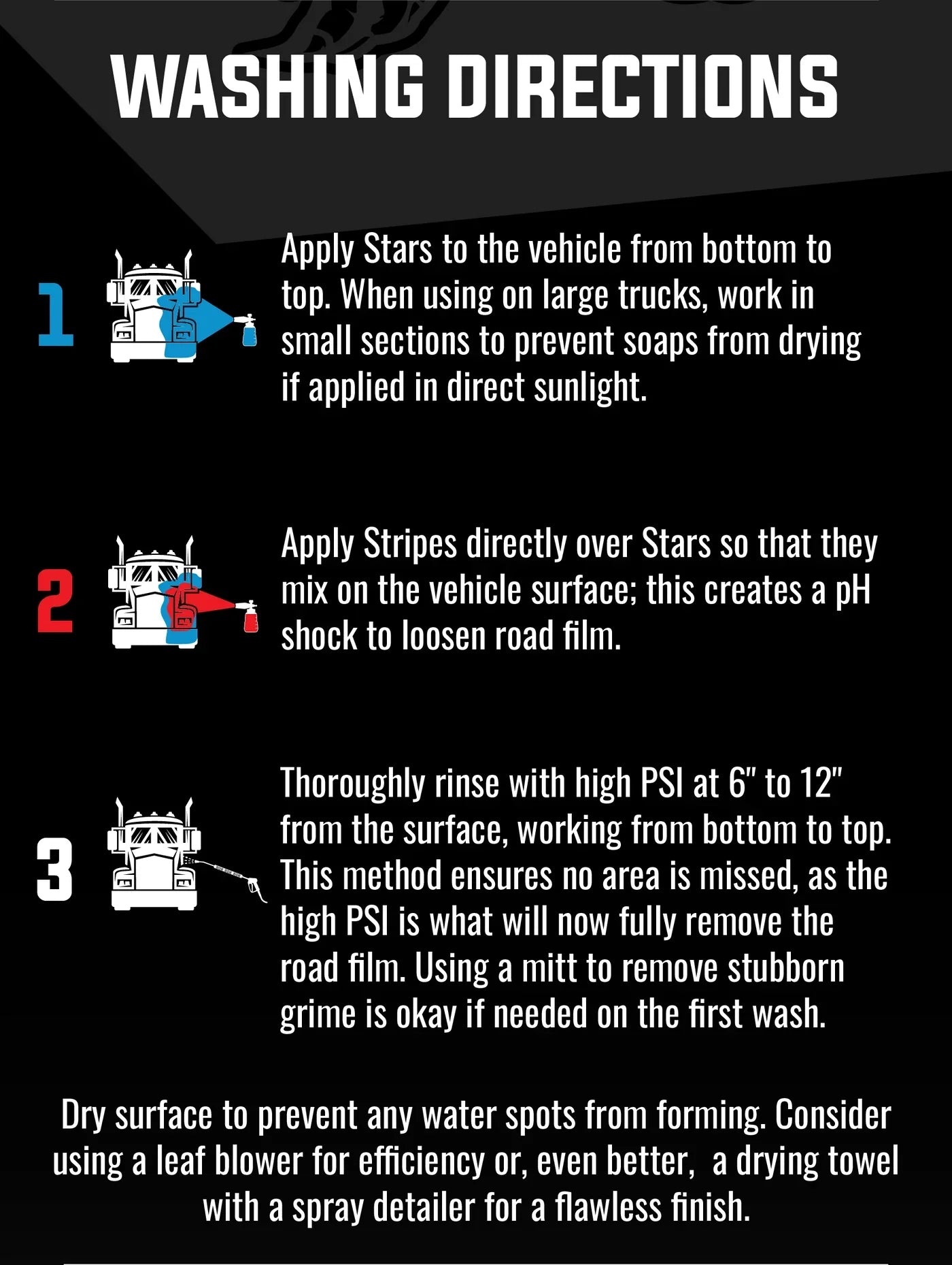 Chem-X Stars and Stripes: Touchless Vehicle Wash