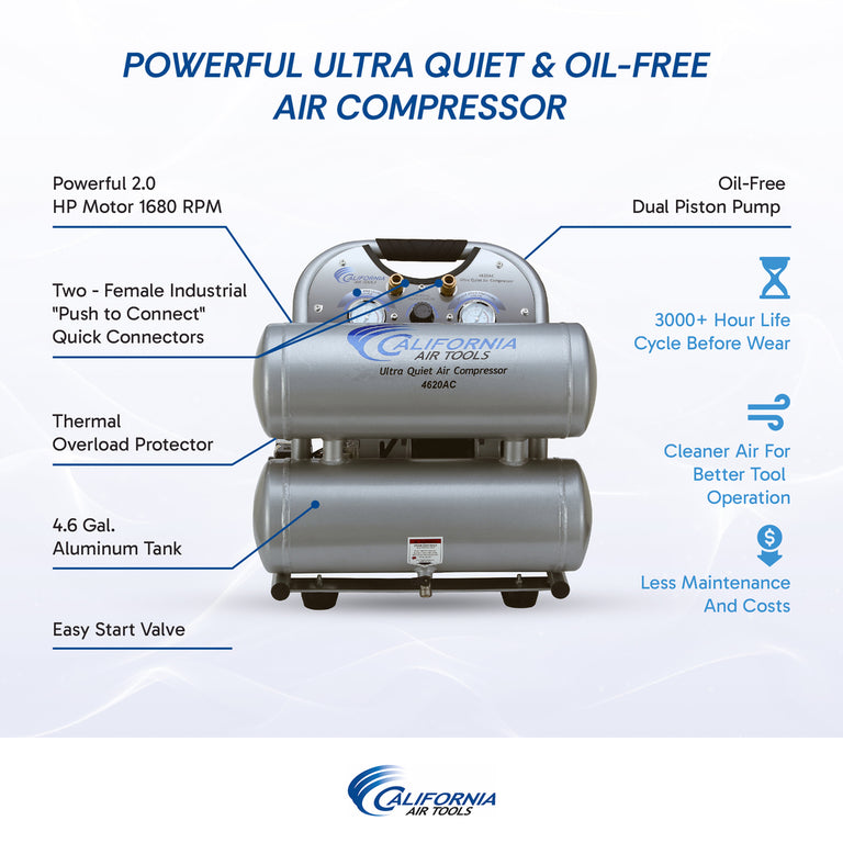 California Air Tools Air Compressor Ultra Quiet 2.0 HP 4.6 gal