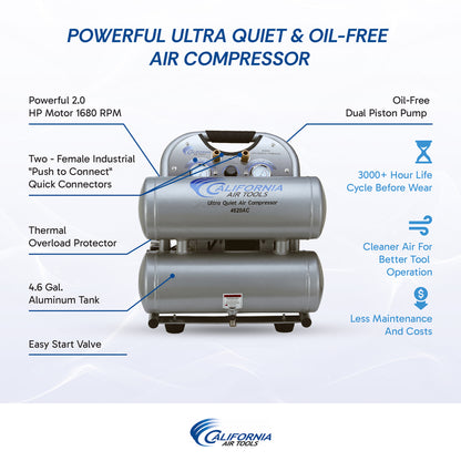 California Air Tools Air Compressor Ultra Quiet 2.0 HP 4.6 gal